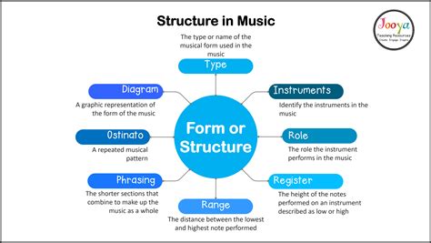 Form Meaning in Music: A Multidimensional Exploration