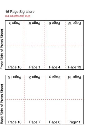 What Is a Print Signature: A Multifaceted Examination